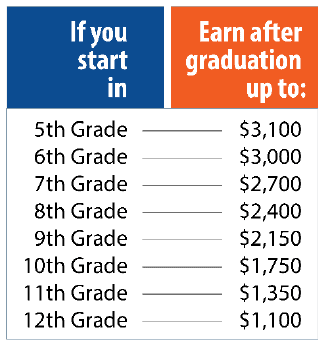 Best Charter School Texas Education