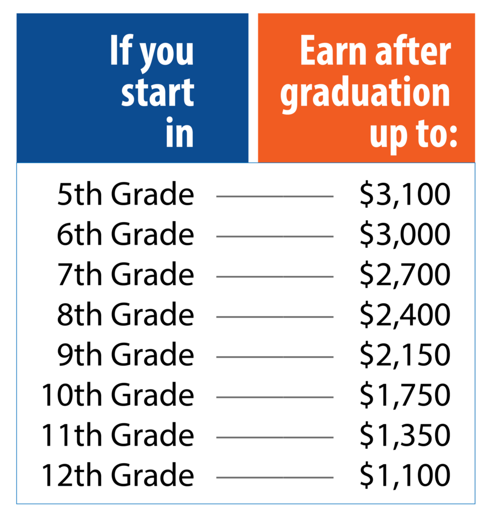 Best Charter School Texas Education